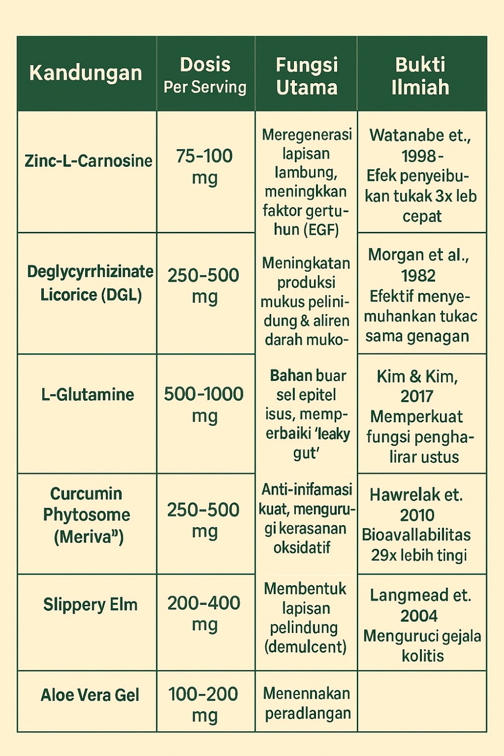 FAQ Relicare: Panduan Lengkap Cara Konsumsi, Kandungan, & Timeline Efek FAQ Relicare: Panduan Lengkap Cara Konsumsi, Kandungan, & Timeline Efek