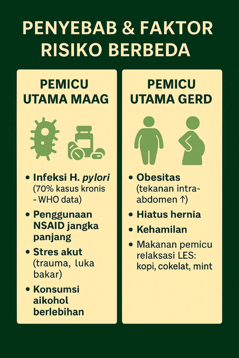 Perbedaan Mendasar Maag dan GERD: Gejala, Penyebab, dan Penanganan Perbedaan Mendasar Maag dan GERD: Gejala, Penyebab, dan Penanganan