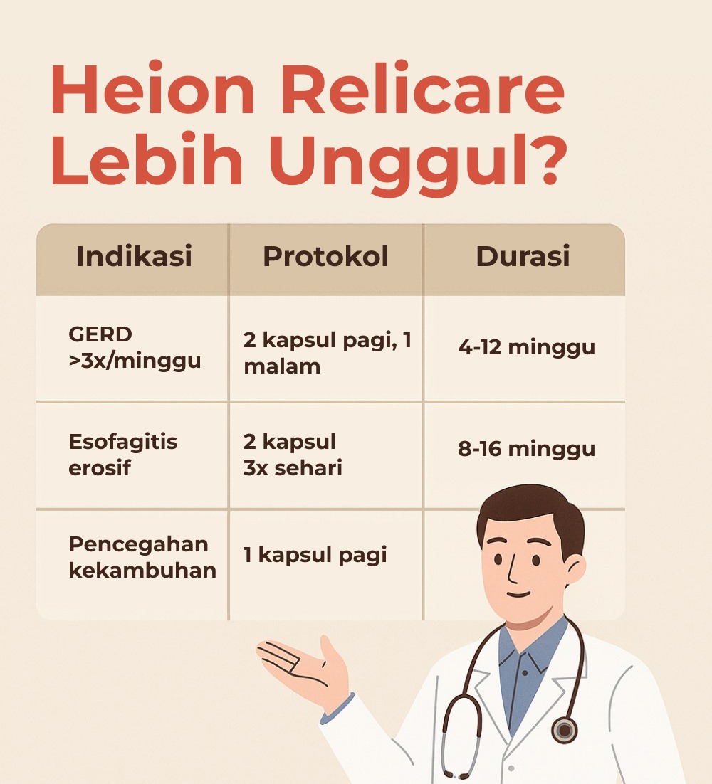 Heion Relicare vs Madu ZestMag: Solusi Tepat Berdasarkan Profil Kebutuhan Lambung Heion Relicare vs Madu ZestMag: Solusi Tepat Berdasarkan Profil Kebutuhan Lambung