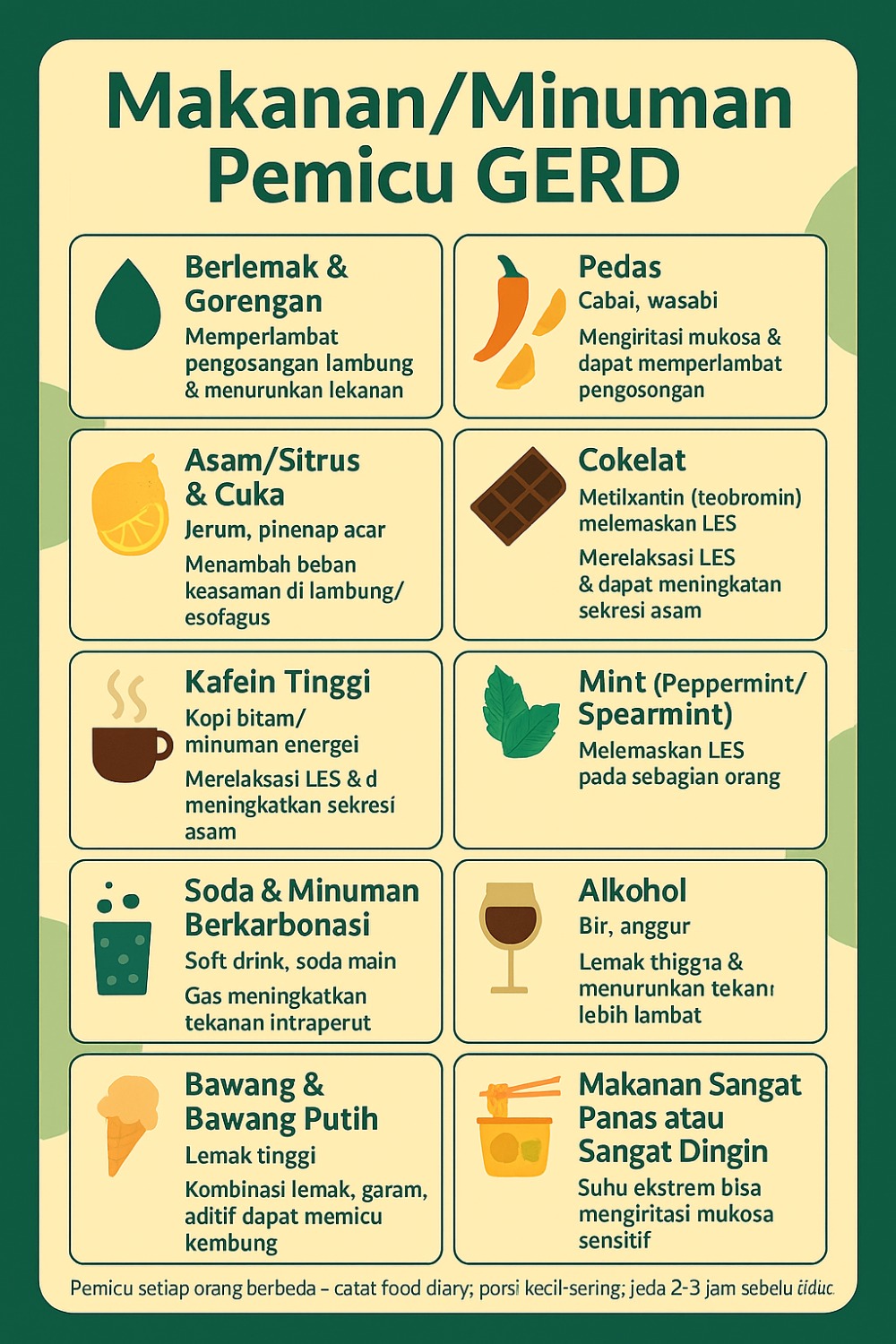 Makanan/Minuman yang Paling Sering Memicu Naiknya Asam Lambung (GERD): Penjelasan, Tips, & FAQ Makanan/Minuman yang Paling Sering Memicu Naiknya Asam Lambung (GERD): Penjelasan, Tips, & FAQ