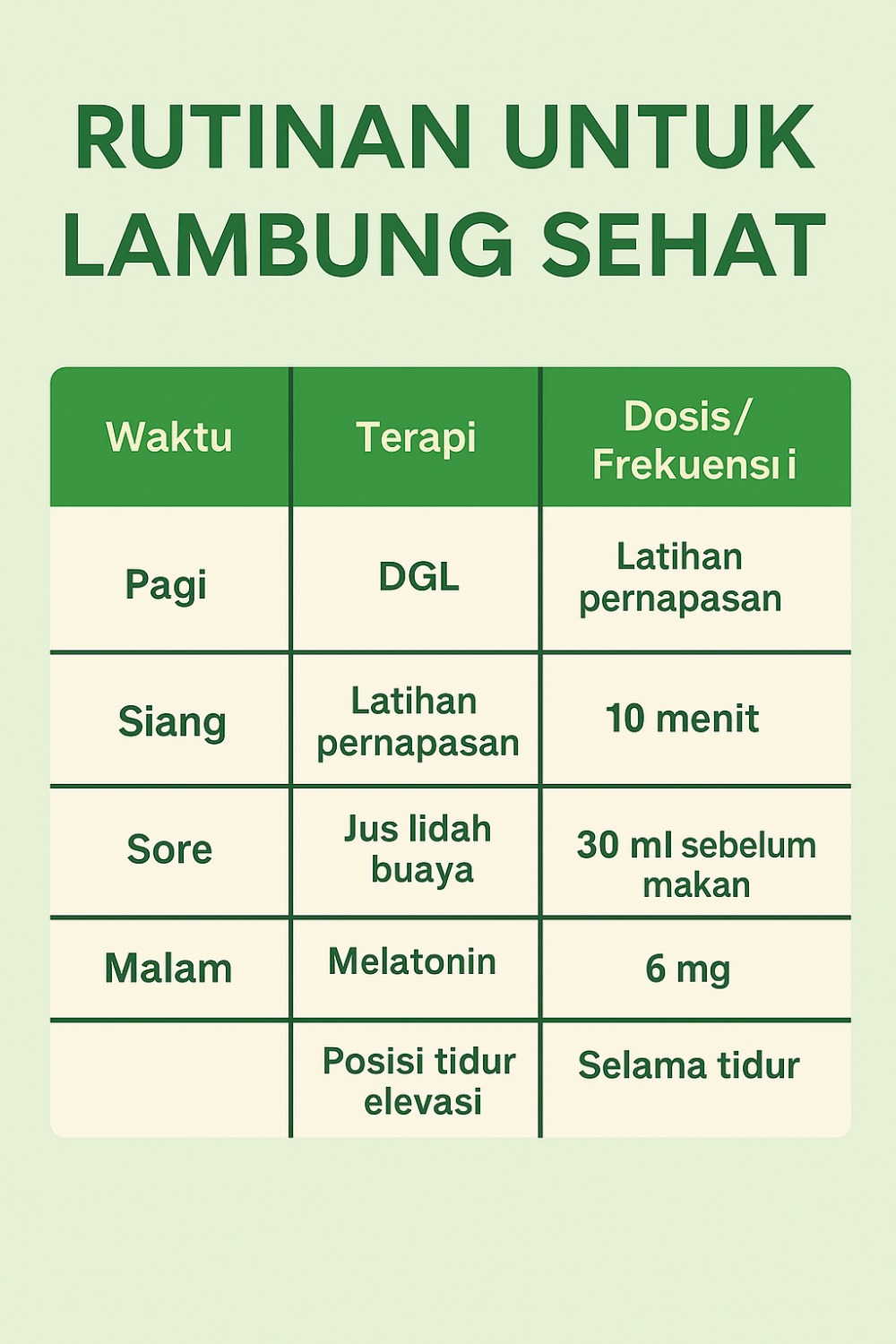 Obat & Terapi GERD Alami: Solusi Holistik Tanpa Ketergantungan Obat Obat & Terapi GERD Alami: Solusi Holistik Tanpa Ketergantungan Obat