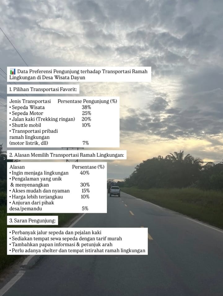 Data Preferensi Pengunjung terhadap Transportasi Ramah Lingkungan di Desa Wisata Dayun Data Preferensi Pengunjung terhadap Transportasi Ramah Lingkungan di Desa Wisata Dayun