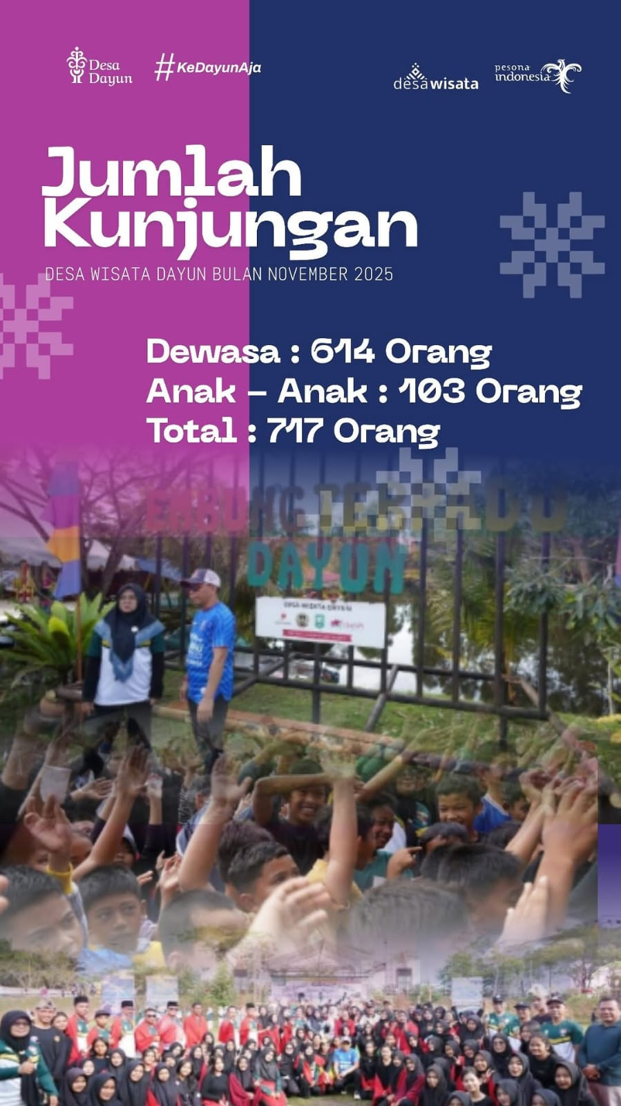 Jumlah Pengunjung Bulan November 2025