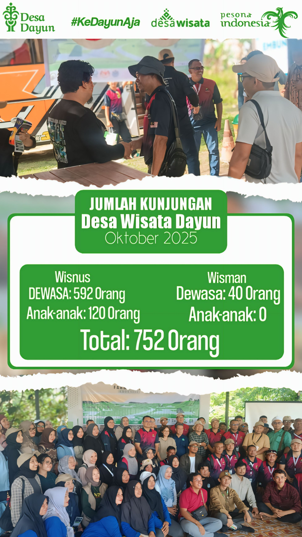 Jumlah Pengunjung Bulan Oktober