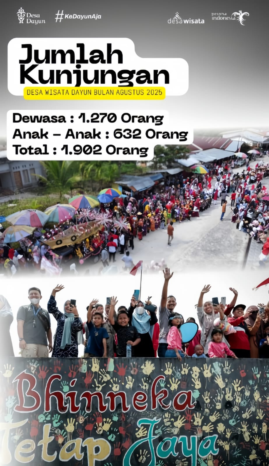 Jumlah Pengunjung Bulan Agustus