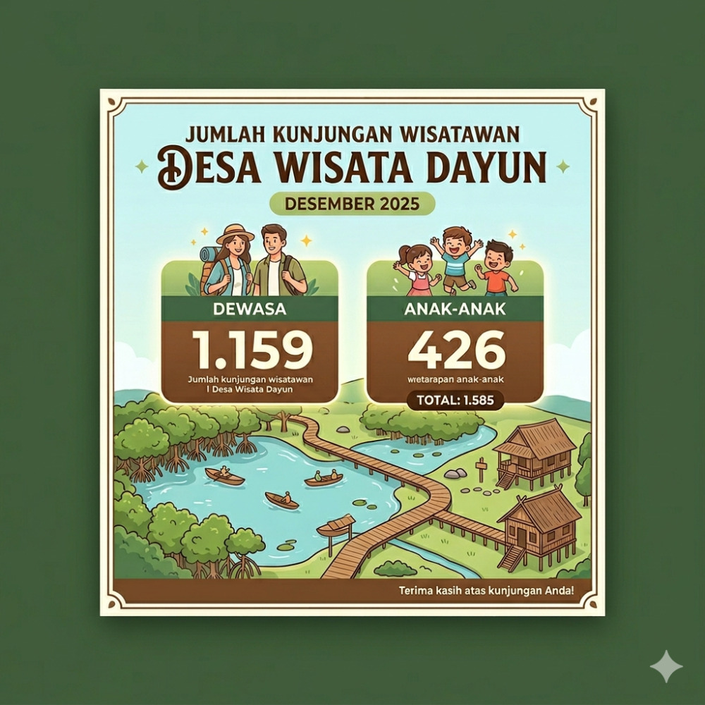 Jumlah Pengunjung Bulan Desember 2025
