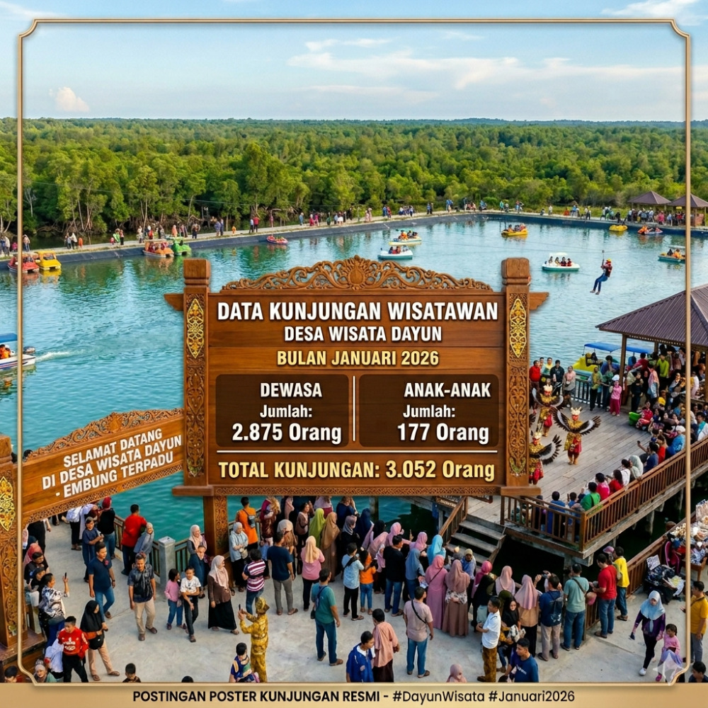 Jumlah Pengunjung Bulan Januari 2026
