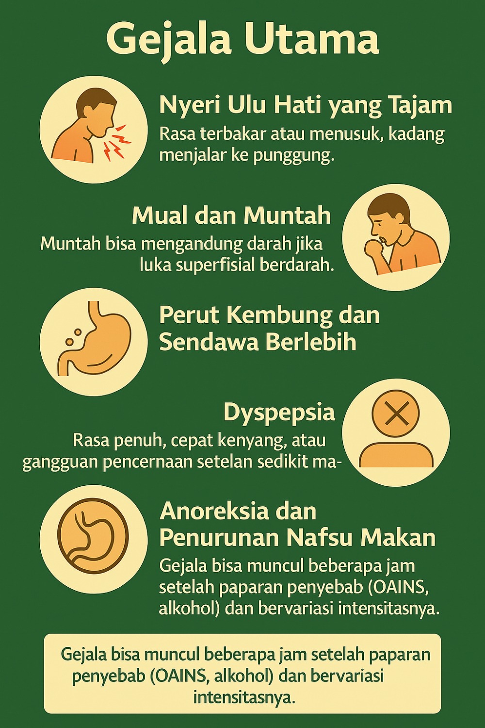 Memahami Gastritis Akut: Penyebab, Gejala, Diagnosis, dan Pengobatan