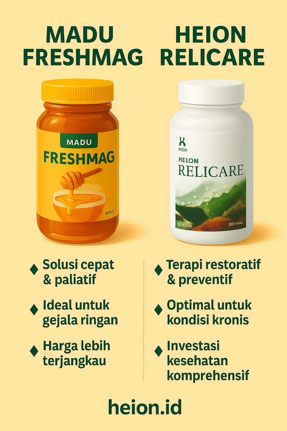 Heion Relicare vs Madu FreshMag: Memilih Solusi Tepat untuk Keluhan Lambung