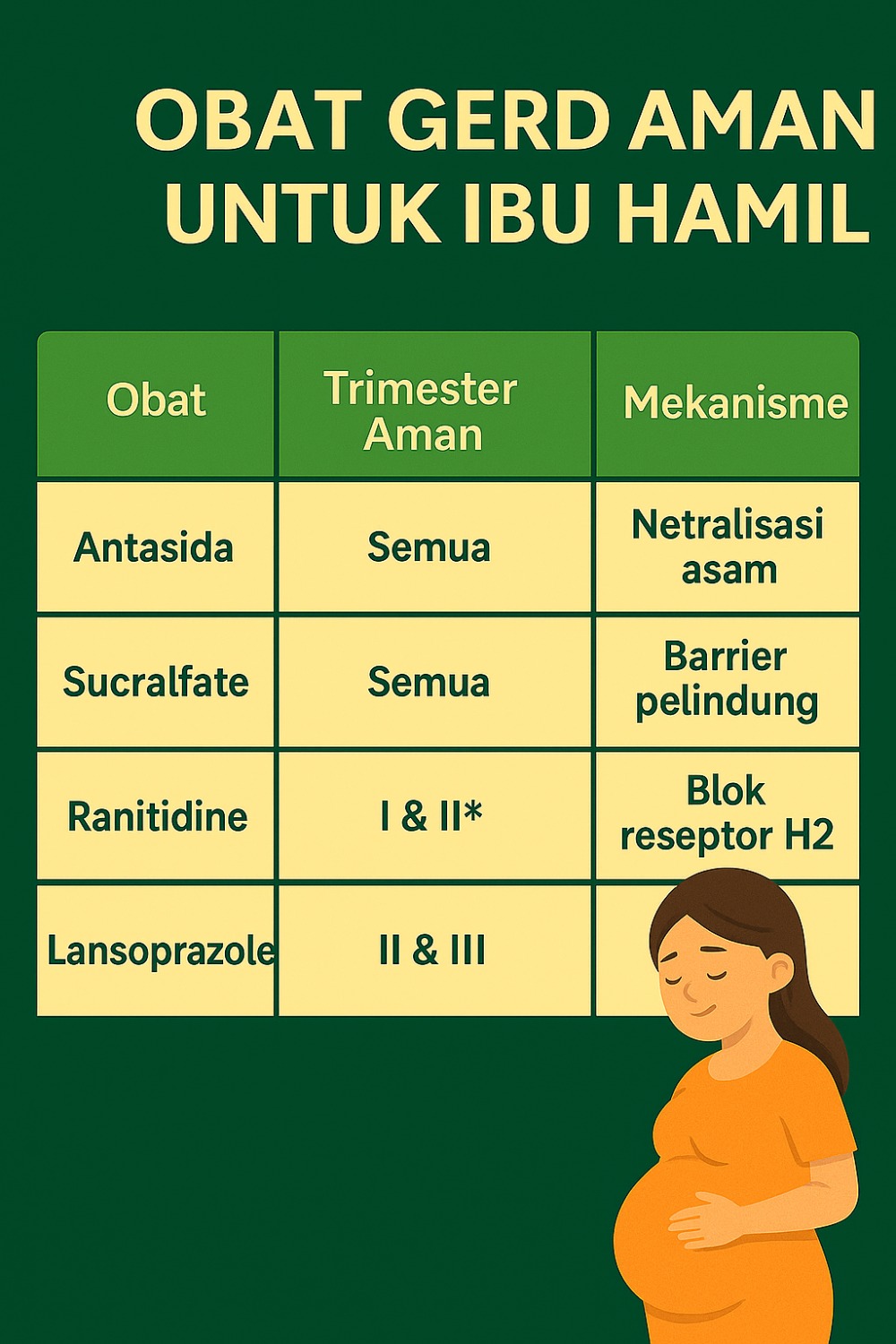 GERD Spesial: Tantangan pada Anak & Ibu Hamil - Panduan 2025