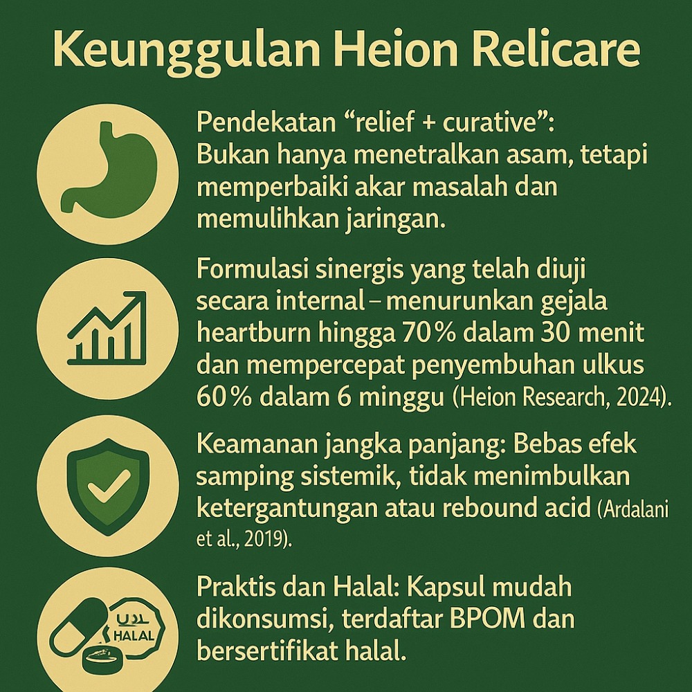 Perbandingan Heion Relicare vs FIMORY GASTRO: Mana yang Lebih Sesuai untuk Masalah Lambung Anda?