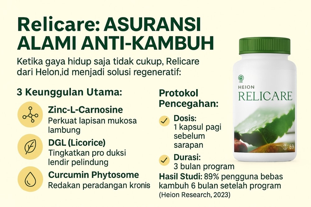 Pencegahan Kekambuhan Maag: Strategi Gaya Hidup & Manajemen Stres Terbukti