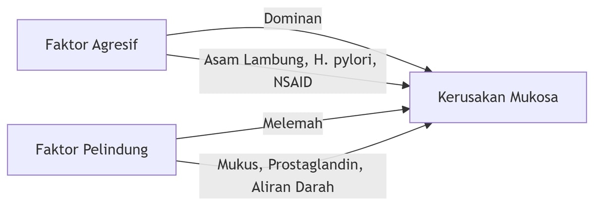 Sumber: Lanas A, et al. (2017). New England Journal of Medicine