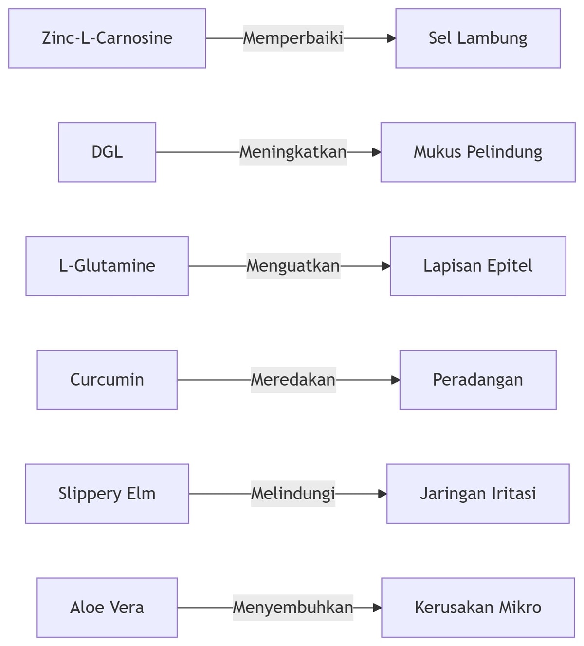 Mekanisme Sinergis
