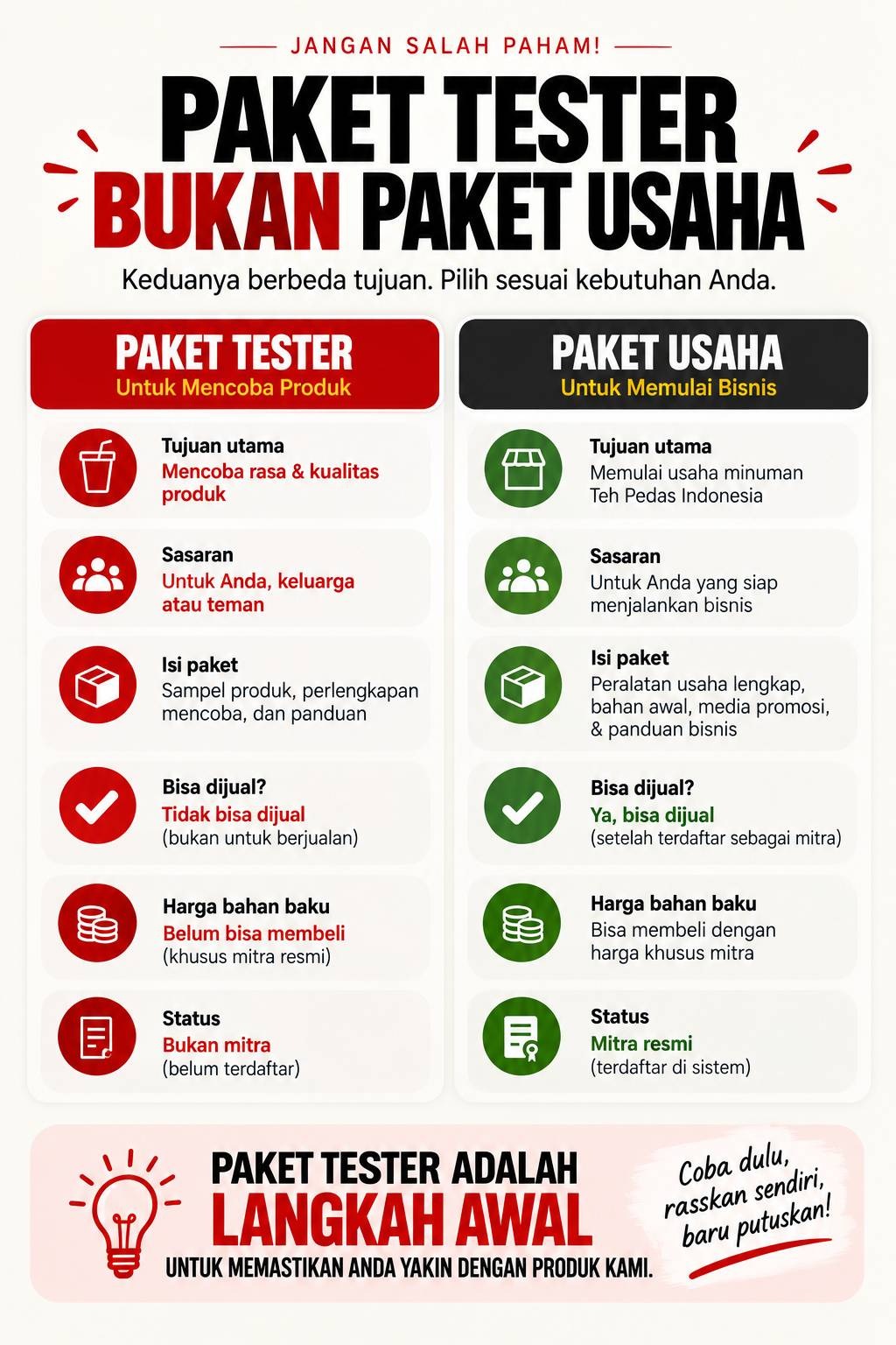 Paket Tester Teh Pedas Indonesia