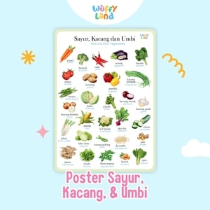 Wuffyland Mainan Edukasi Anak Indonesia Murah Poster Montessori Aneka Tema