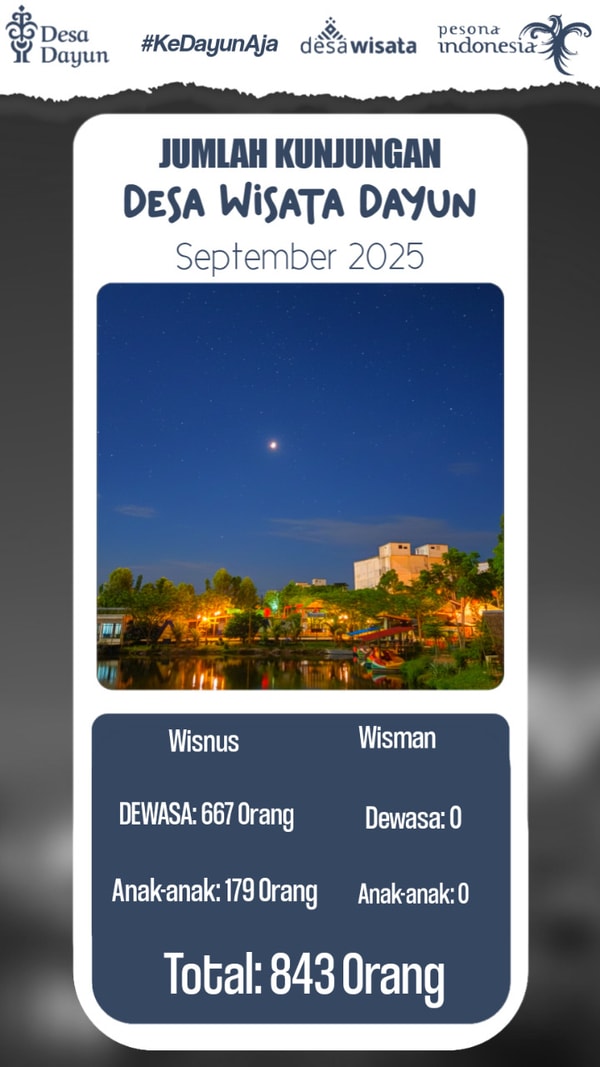 Jumlah Pengunjung Bulan September