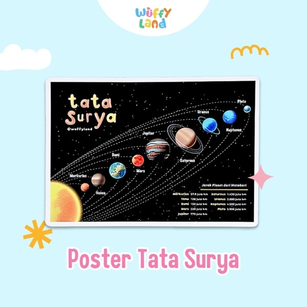 Mainan Anak Wuffyland Poster Edukasi Tata Surya Mengenal Planet