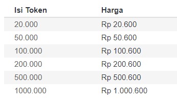Harga token listrik murah