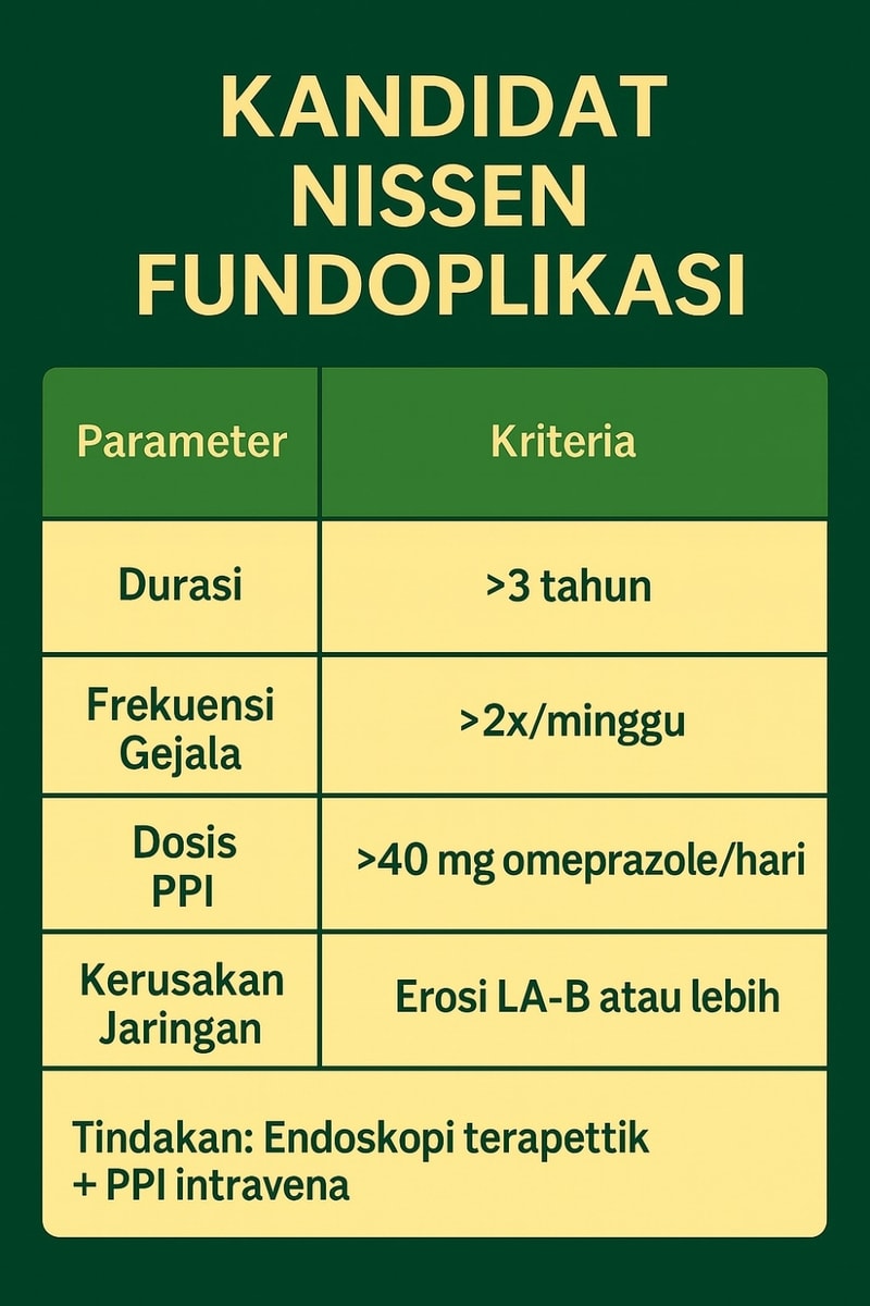 Komplikasi GERD & Kapan Harus ke Spesialis: Panduan Kritikal 2025