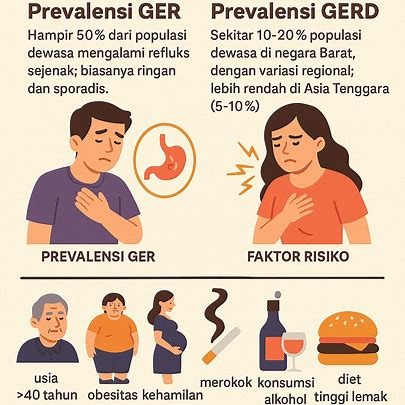 Perbedaan antara GER (Gastroesophageal Reflux) dan GERD (Gastroesophageal Reflux Disease): Tinjauan Medis Komprehensif