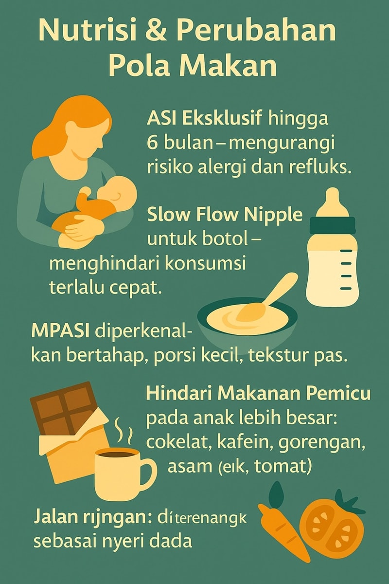 Asam Lambung pada Bayi dan Anak-Anak: Gejala, Diagnosis, dan Pengelolaan